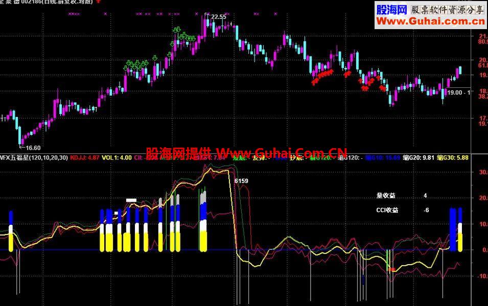 通达信五福星短线公式 自编自用金钻级的指标