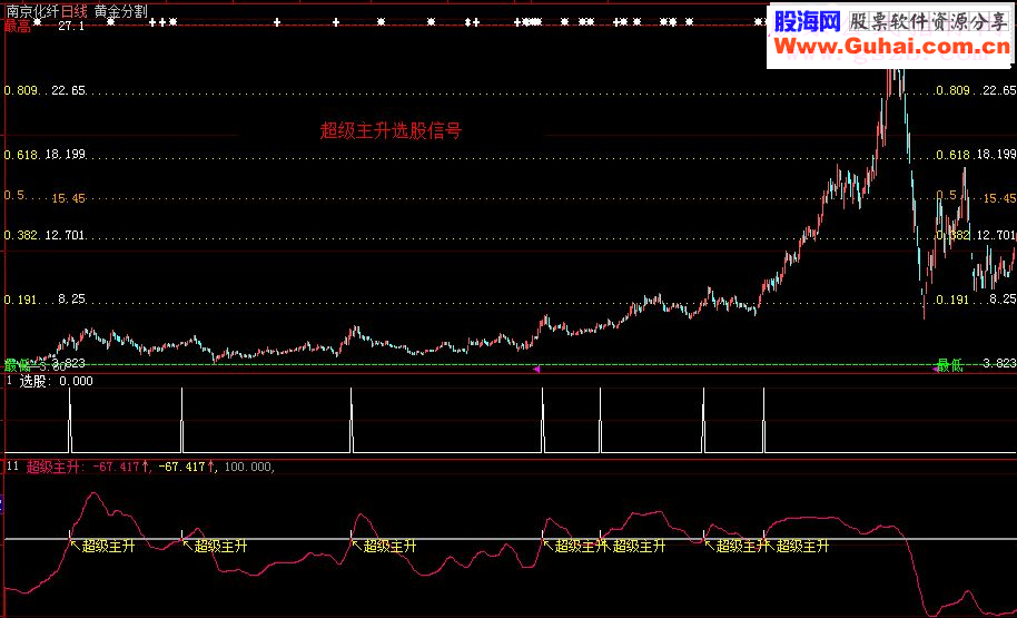 超级主升逆向指标（源码副图说明大智慧/通达信）