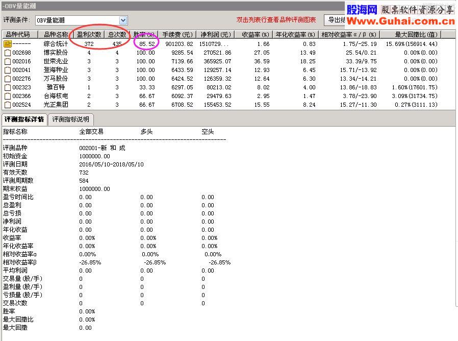 通达信OBV量能潮与均线副图/预警源码贴图