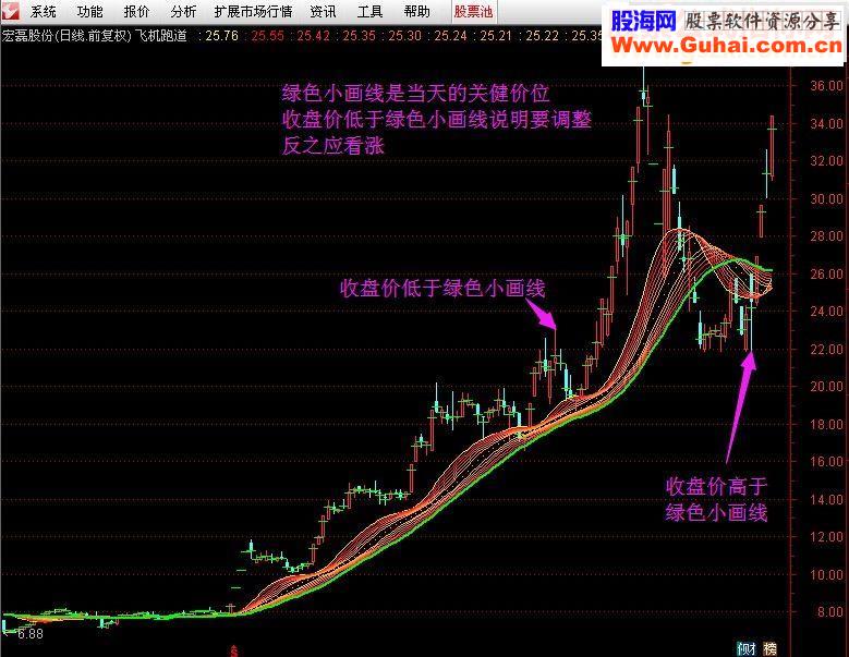 飞机跑道——助你一飞冲天（源码，主图，用法，贴图）无未来，不漂移