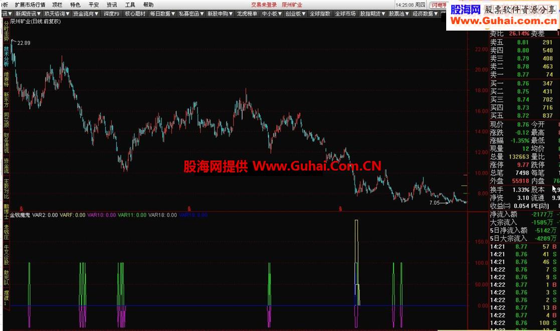 金钱魔鬼－无论牛市熊市，都同样适用的多年藏品。