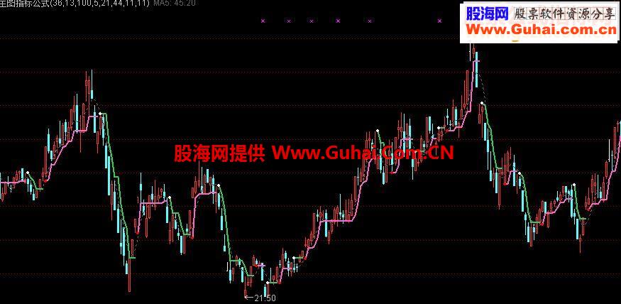 通达信主图指标公式源码