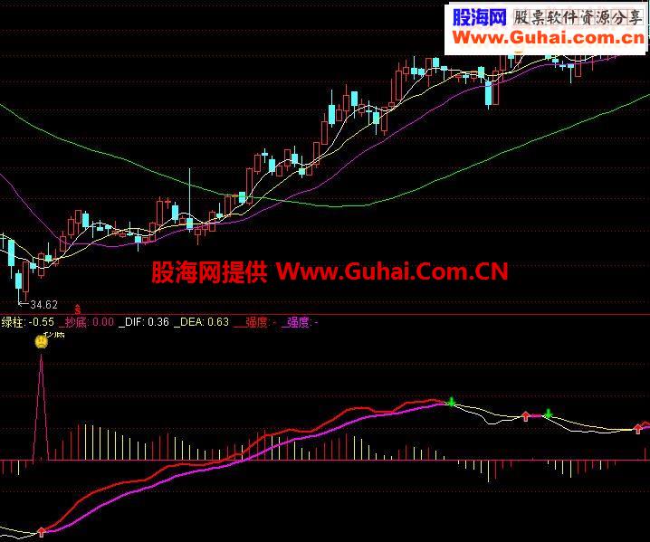 通达信抄底起爆指标公式