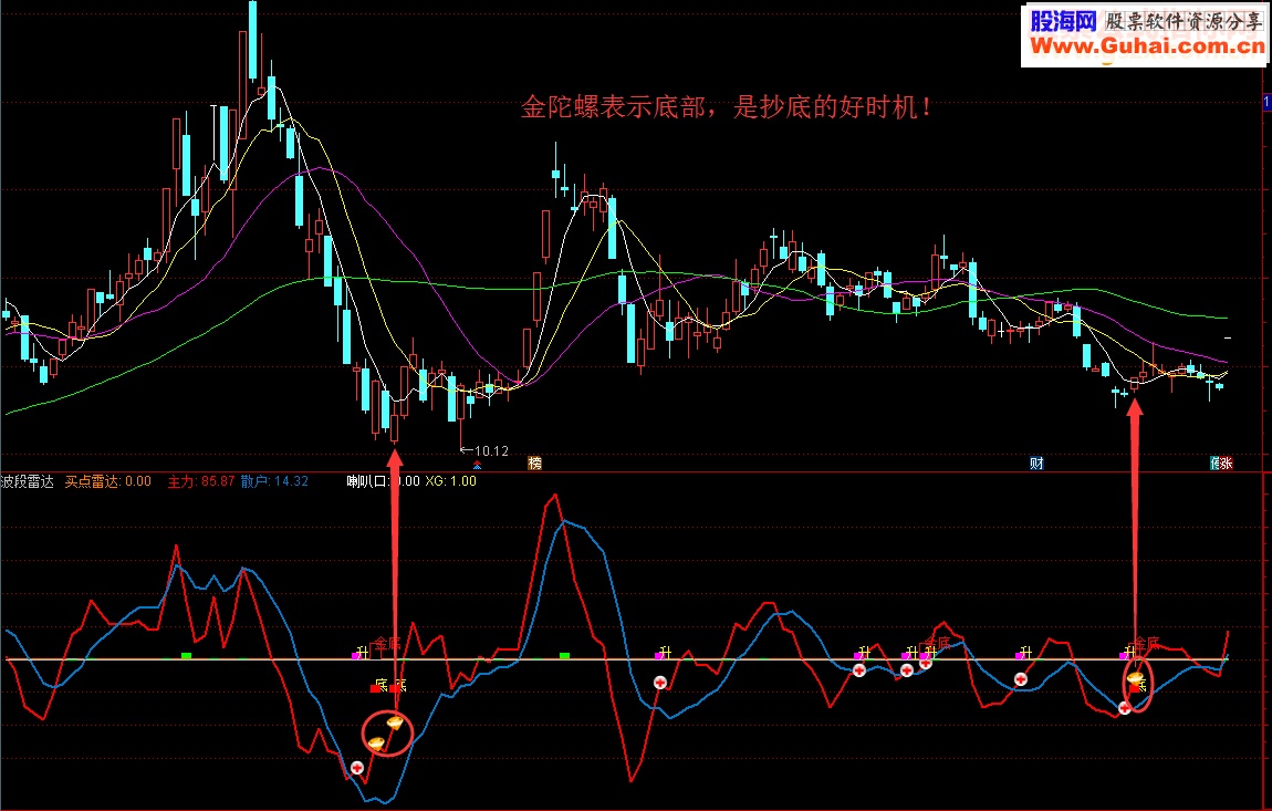 通达信波段雷达，及时发现波段起点指标副图 