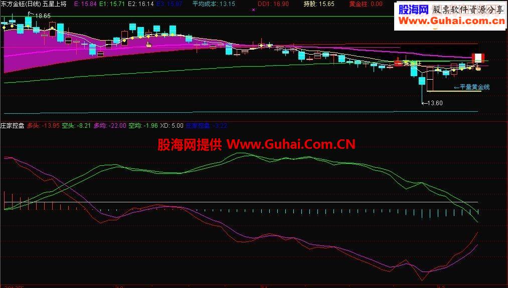 大智慧指标交叉见底准确率85%