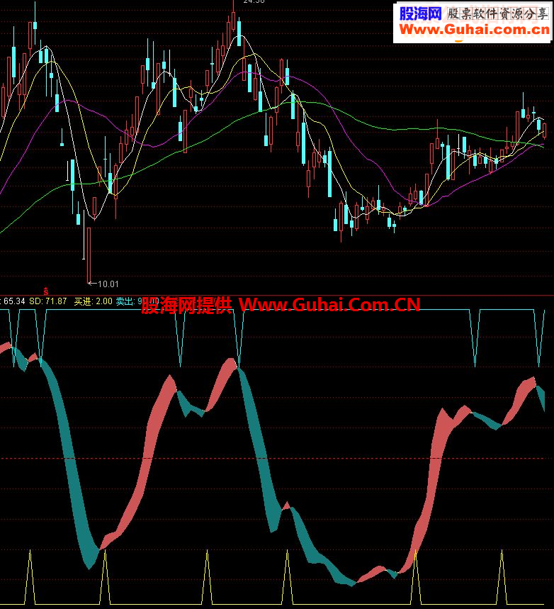 通达信价值数万精准稳赚的波段指标公式