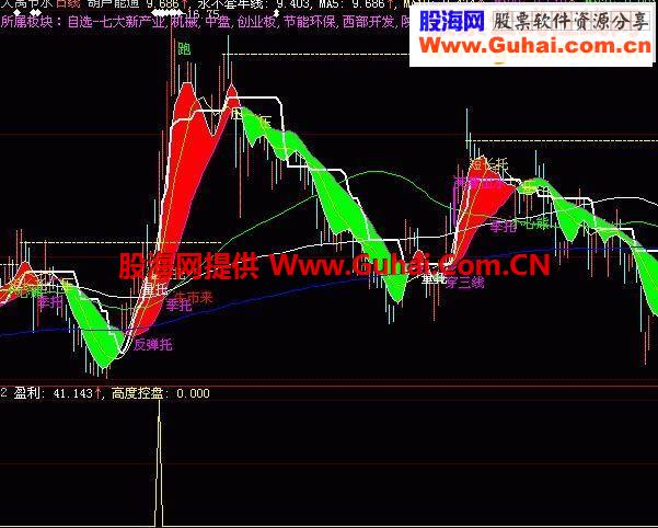 专抓大牛股选股源码