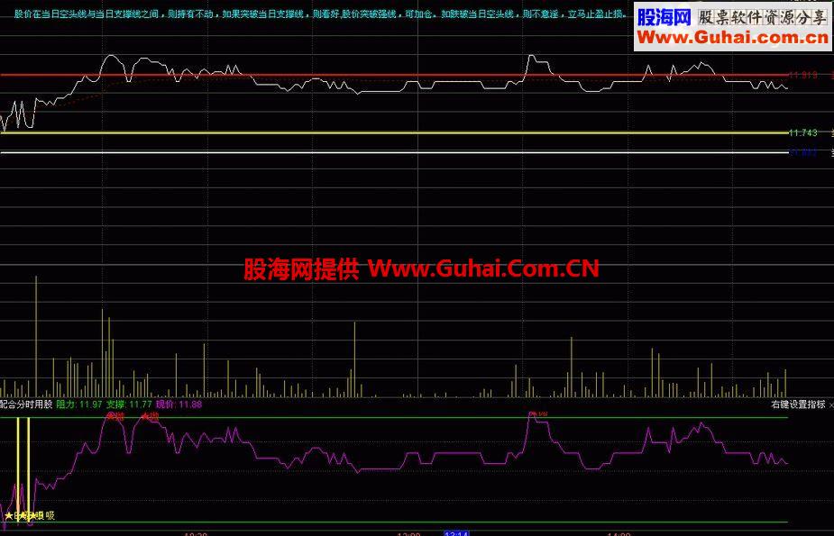 通达信配合分时t+0用的指标 阻力 支撑 现价