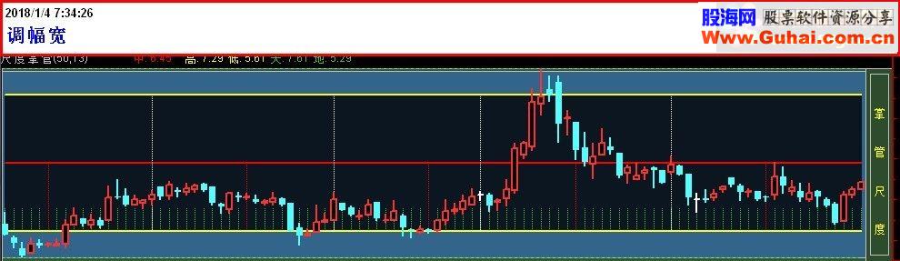 通达信丈量尺更进任意上,下调节指标副图贴图