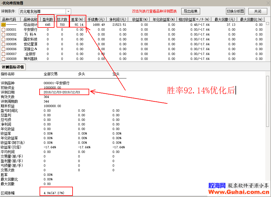 通达信唯我独尊优化版(指标 选股/副图贴图)无未来 已加密