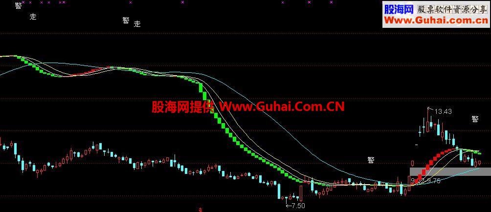 通达信潜龙飞天主图源码