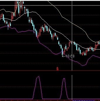 通达信很准胜率公式