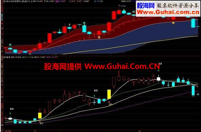 推荐一个赚多亏少的通达信特好公式