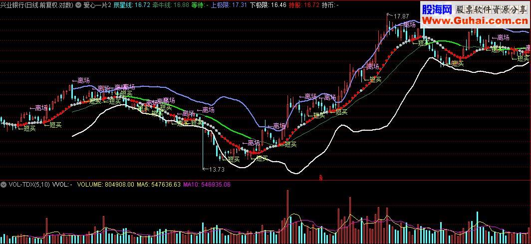 通达信指标爱心一片指标公式