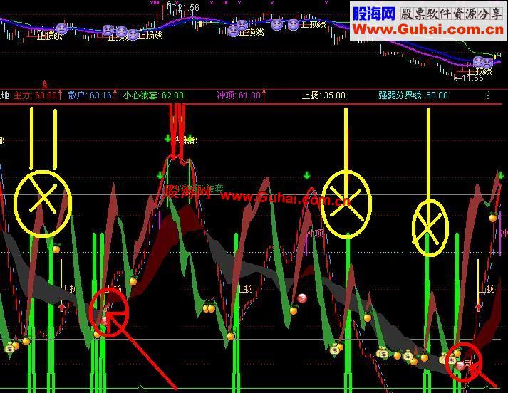 通达信顶天立地副图指标