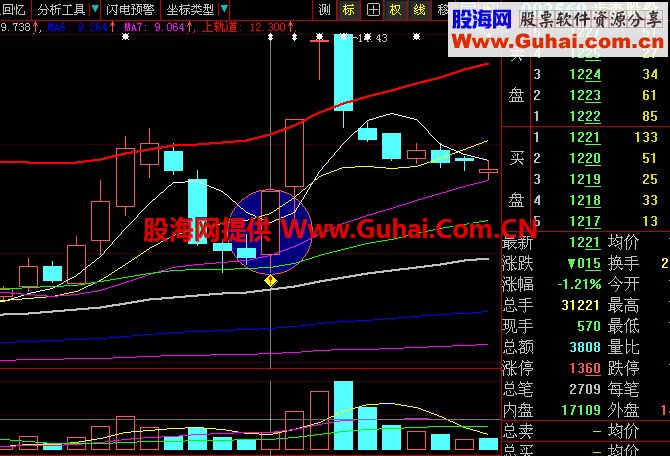 实战成功率高的战法 挖坑藏金 源码 大智慧通达信通用 