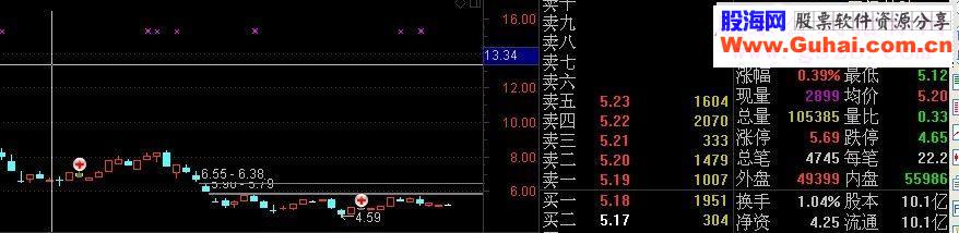 通达信两阴夹一阳“大爱山东人版”（主图幅图选股源码贴图）