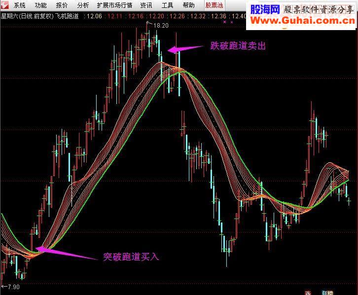 飞机跑道——助你一飞冲天（源码，主图，用法，贴图）无未来，不漂移