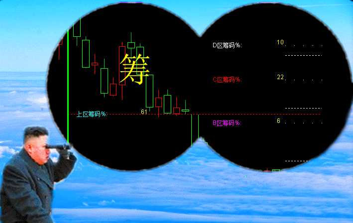 通达信清楚到毛无需偷拍（指标主图贴图）