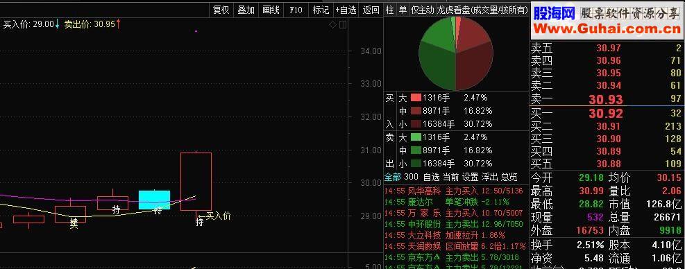 通达信一目了然：为你的K线图标注上【买入价】源码贴图