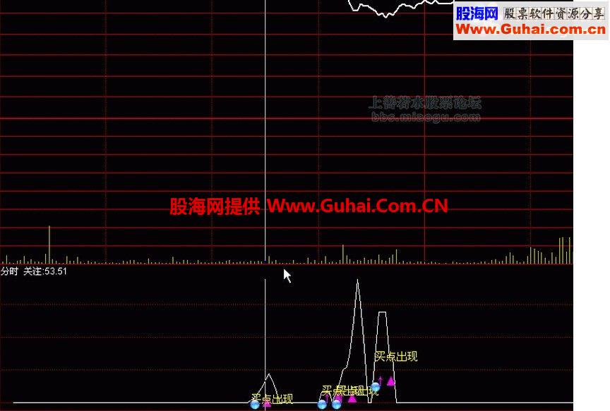 自己使用的一个通达信分时买点指标，分享给大家！