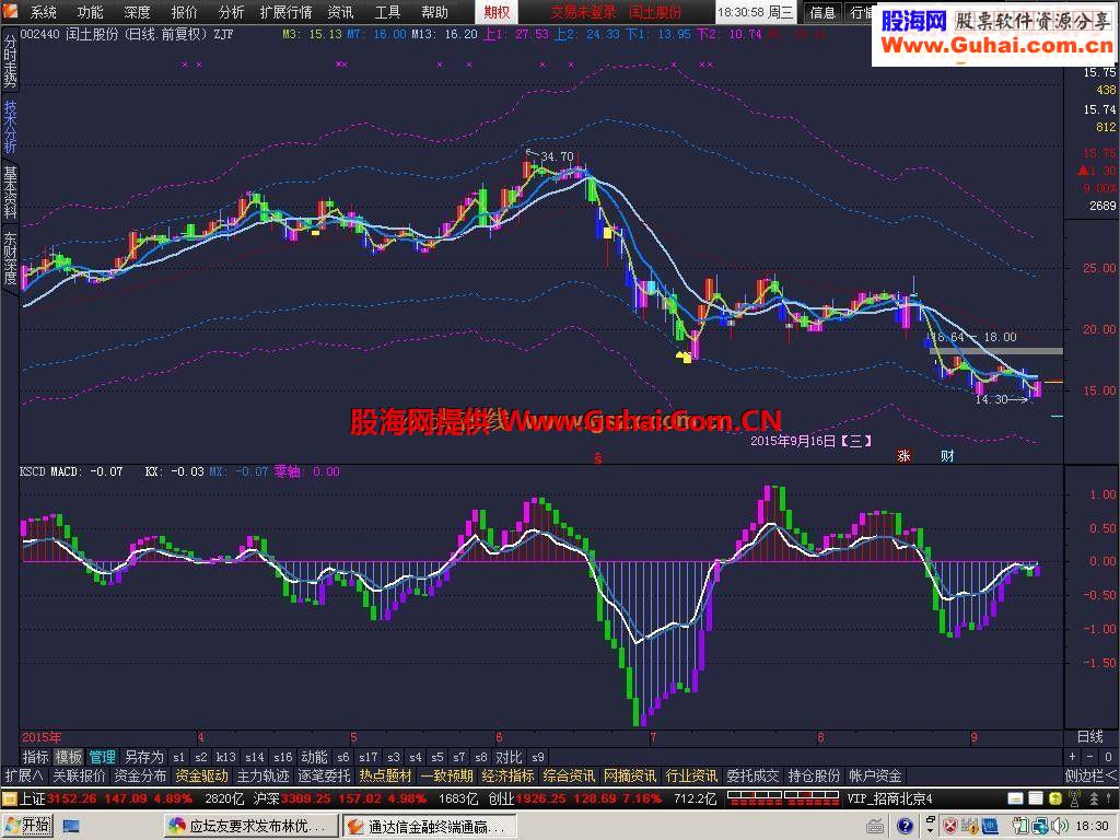 通达信布林优化主图源码