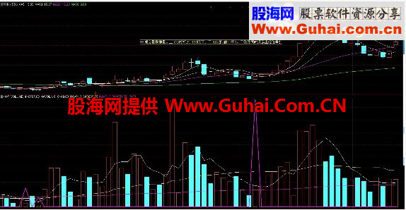 通达信地量买点副图指标 
