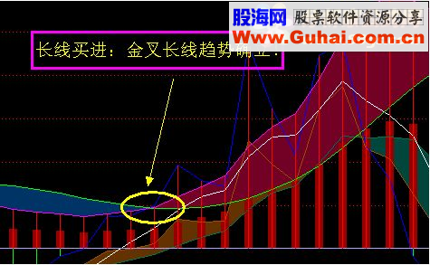 通达信独霸天下（指标 主图  贴图）