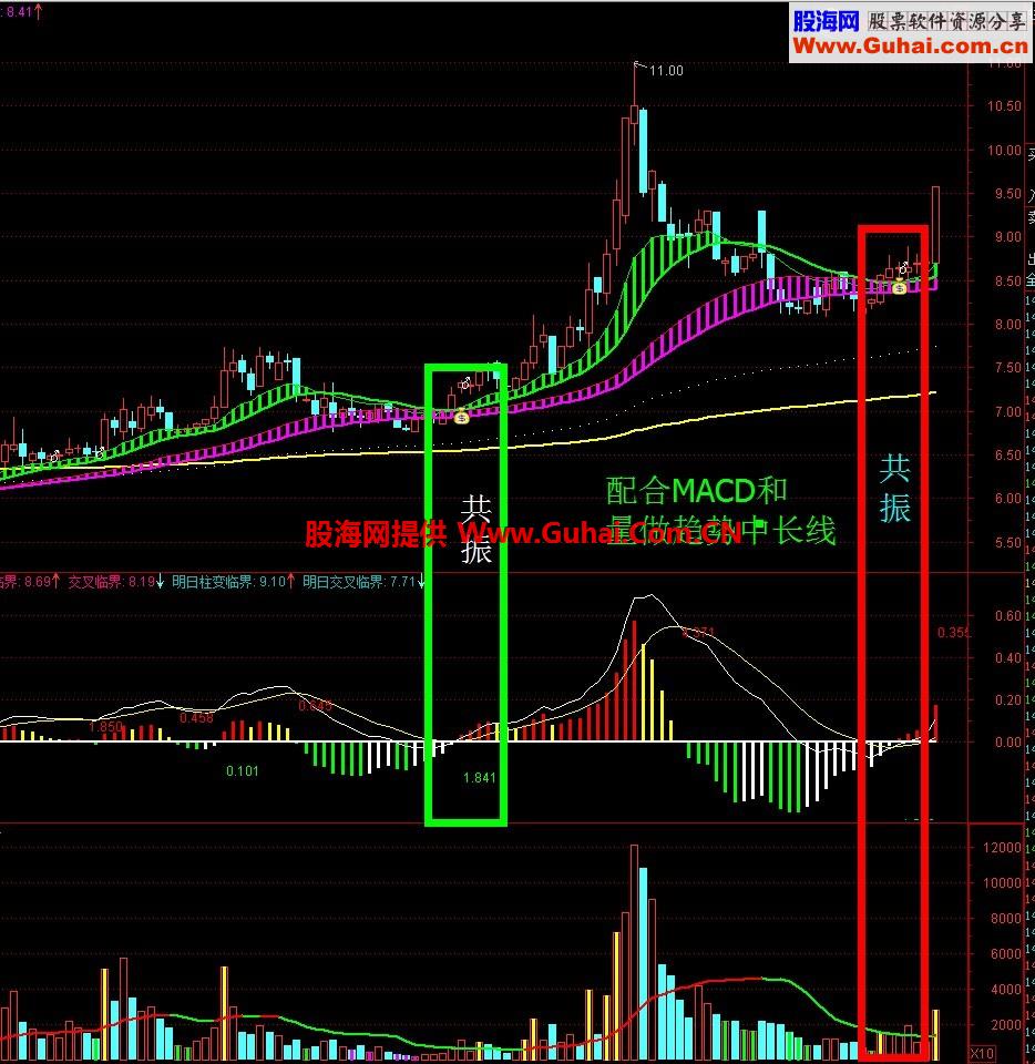 做趋势的主图 中长线主图公式