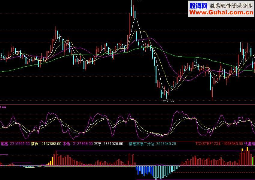 通达信超级OBV源码副图