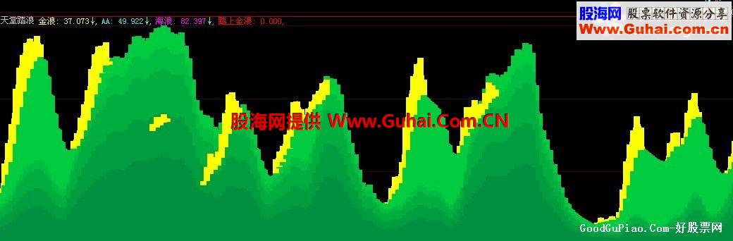 天堂踏浪副图公式源码