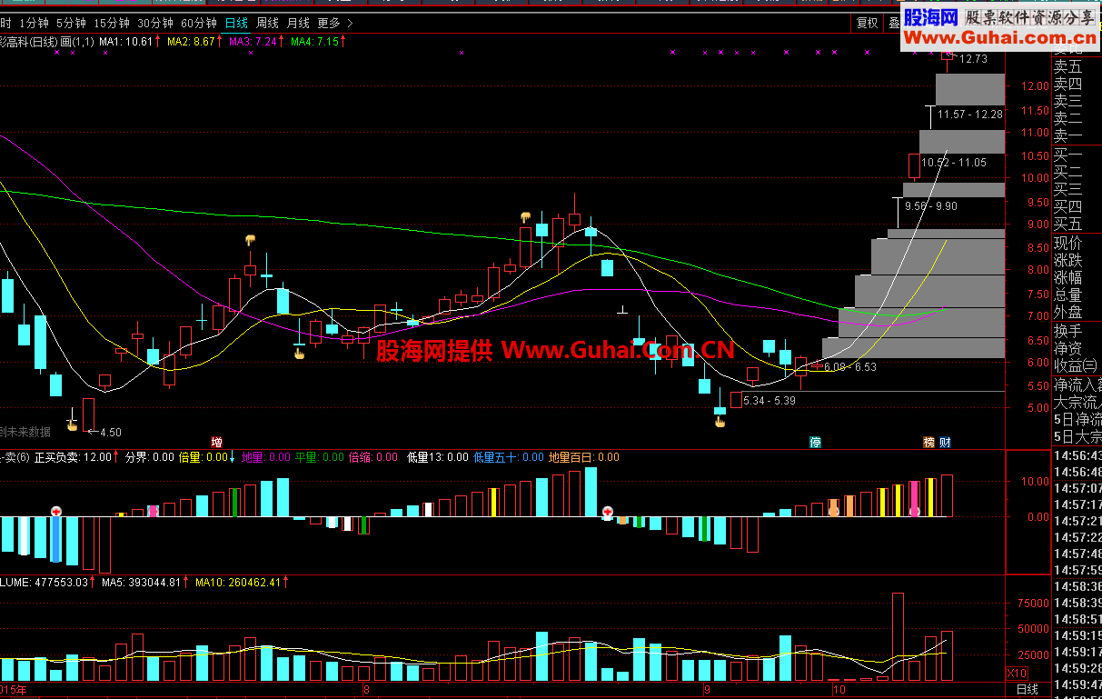 通达信+买-卖(成交量)副图公式原码、说明