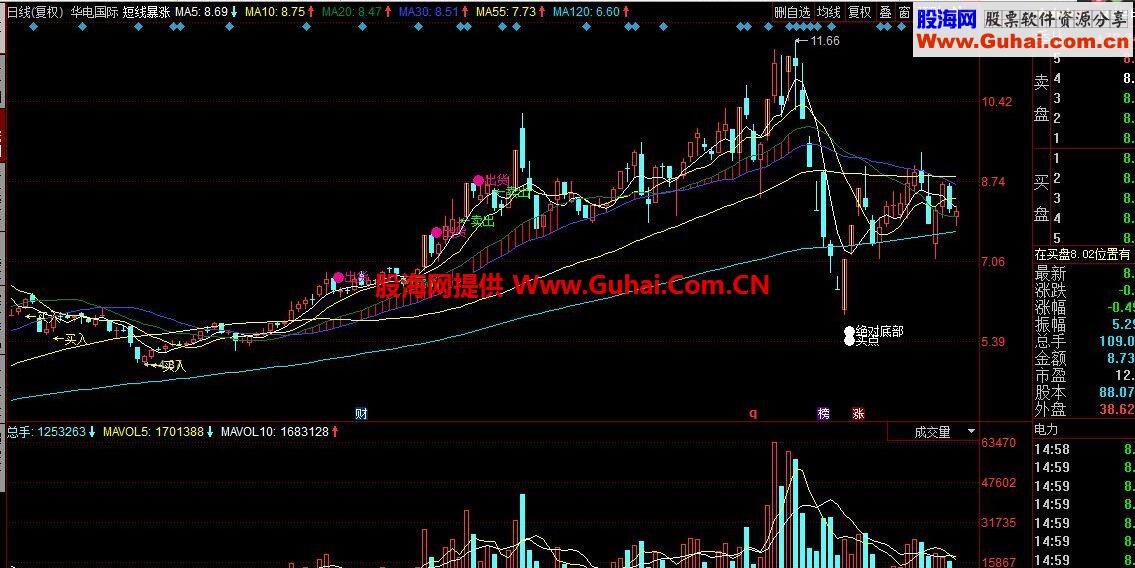 通达信短线暴涨公式