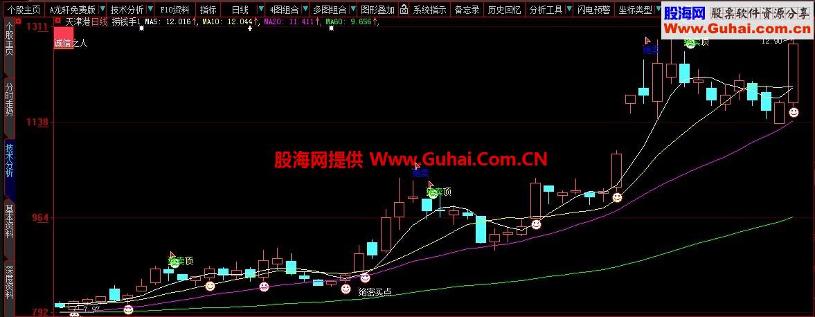 相当牛的主图指标无未来全源码