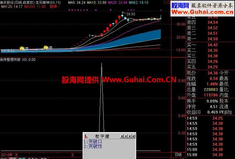 大智慧立庄量Z主图指标