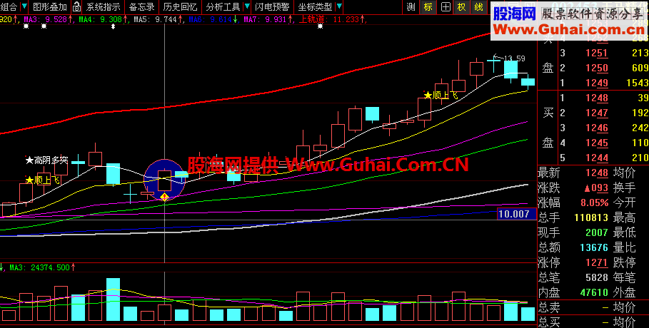 实战成功率高的战法 挖坑藏金 源码 大智慧通达信通用 