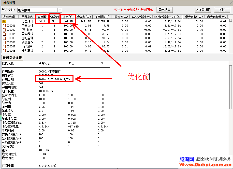 通达信唯我独尊优化版(指标 选股/副图贴图)无未来 已加密