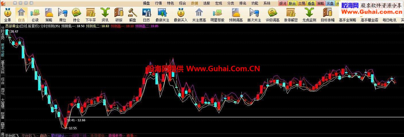 通达信最高端分时T+0指标公式，无未来不漂移