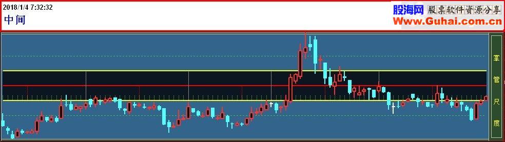 通达信丈量尺更进任意上,下调节指标副图贴图