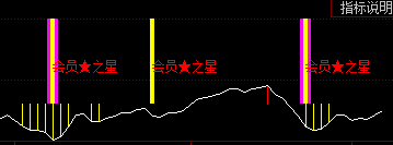 会员之星指标改成预警模式