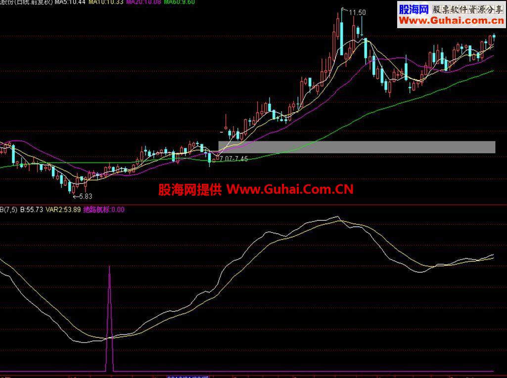 通达信抓起点指标公式