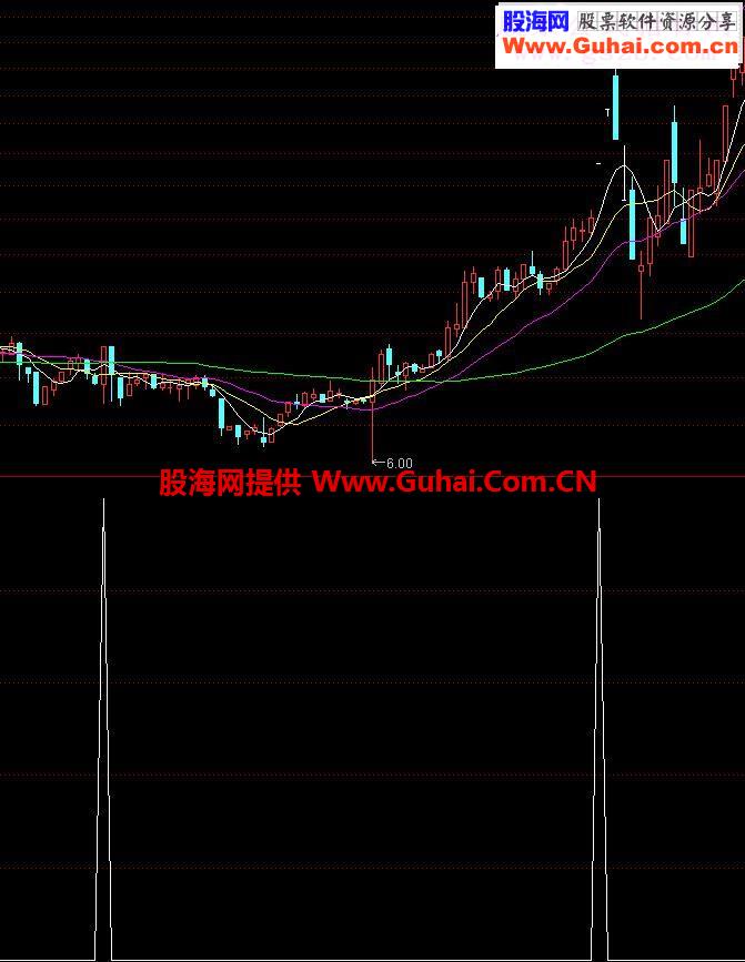 通达信短线游资指标公式