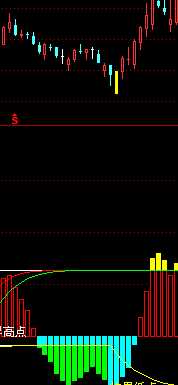 买入逃顶时机及三公式源码 使用说明及图示（临界MACD OBV能量潮 主力扫描仪）