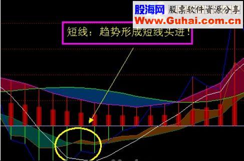 通达信独霸天下（指标 主图  贴图）