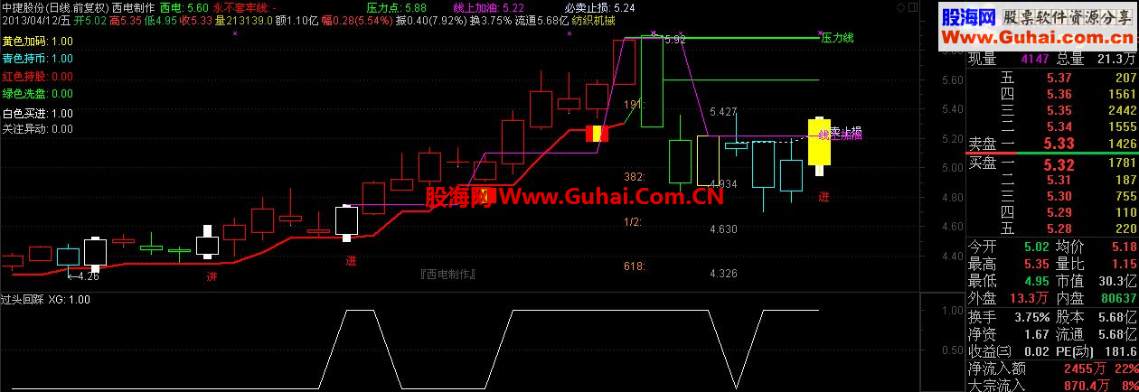 通达信【过头回踩】副图公式 源码
