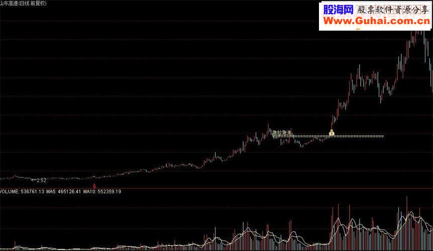 通达信急拉急洗（鹏腾2009版本）源码 主图 选股