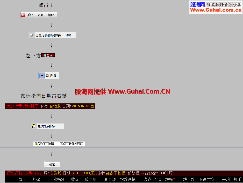 通达信股海捕鱼工具主图/副图指标 