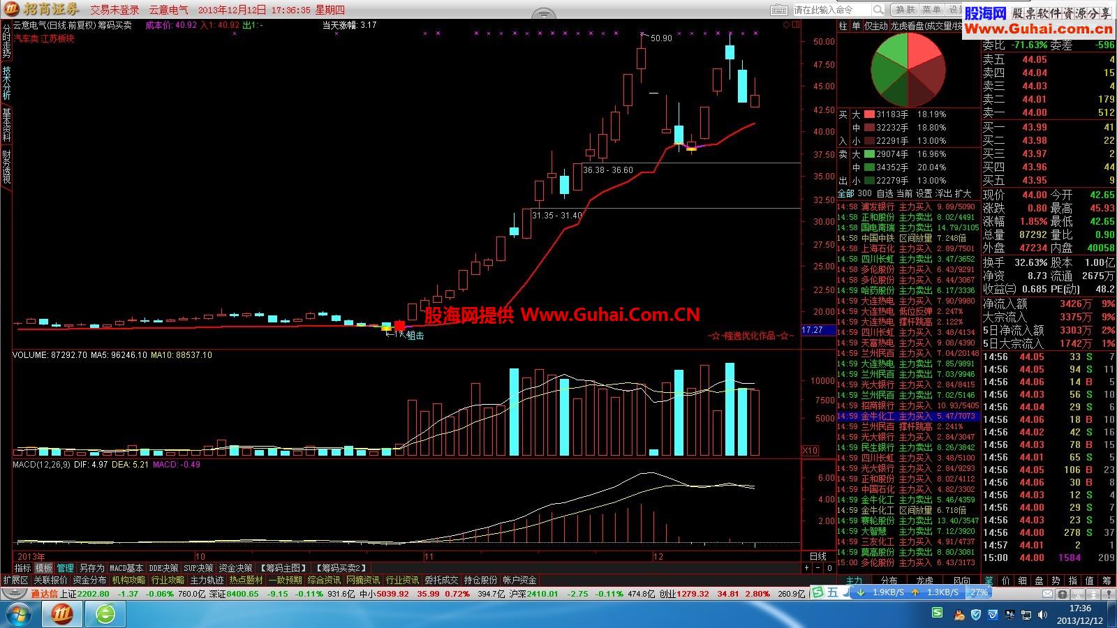 通达信筹码买入狙击追涨公式，新年分享给大家
