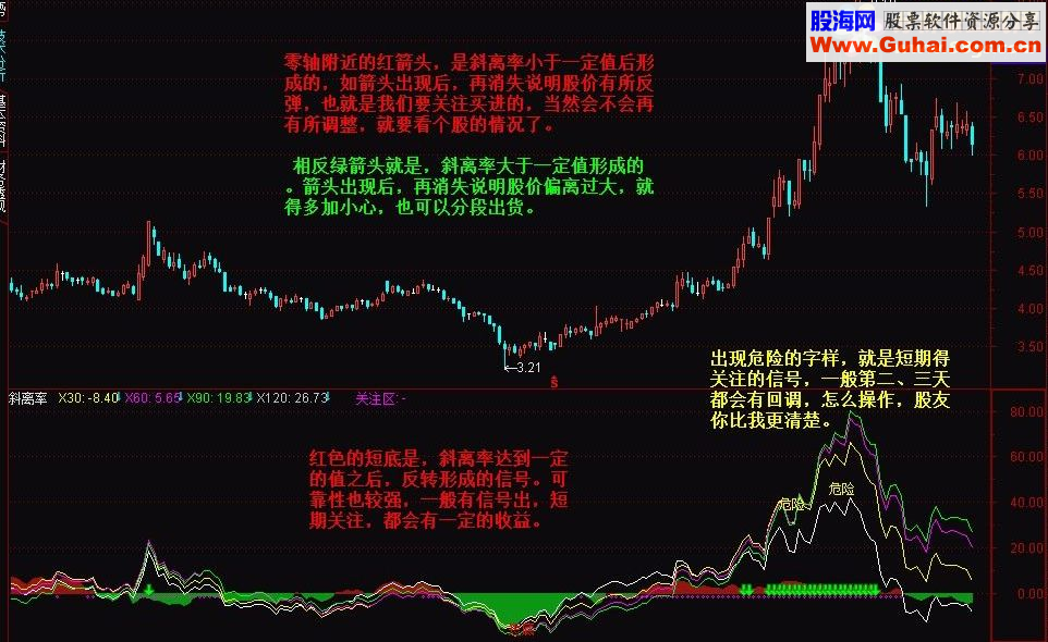 通达信黑马斜离率脱光纪念品源码副图