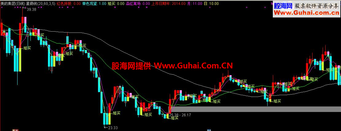 通达信星辰线主图指标